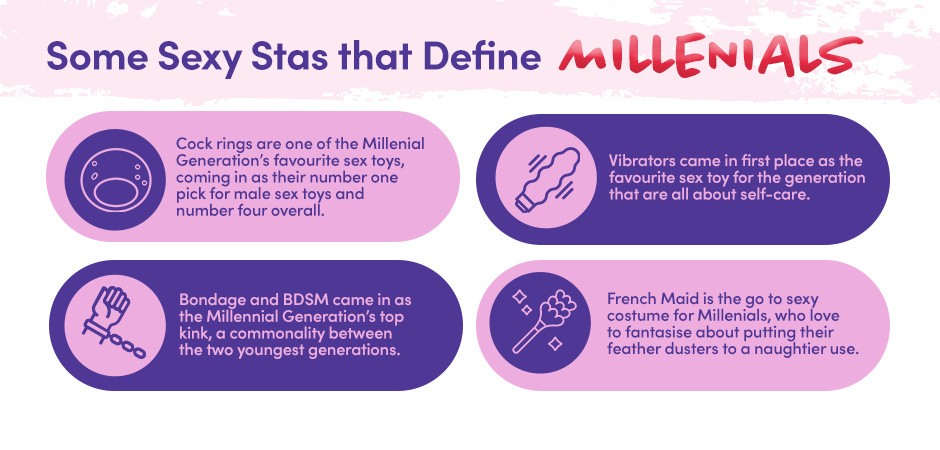 Millenial kink preferences graphic